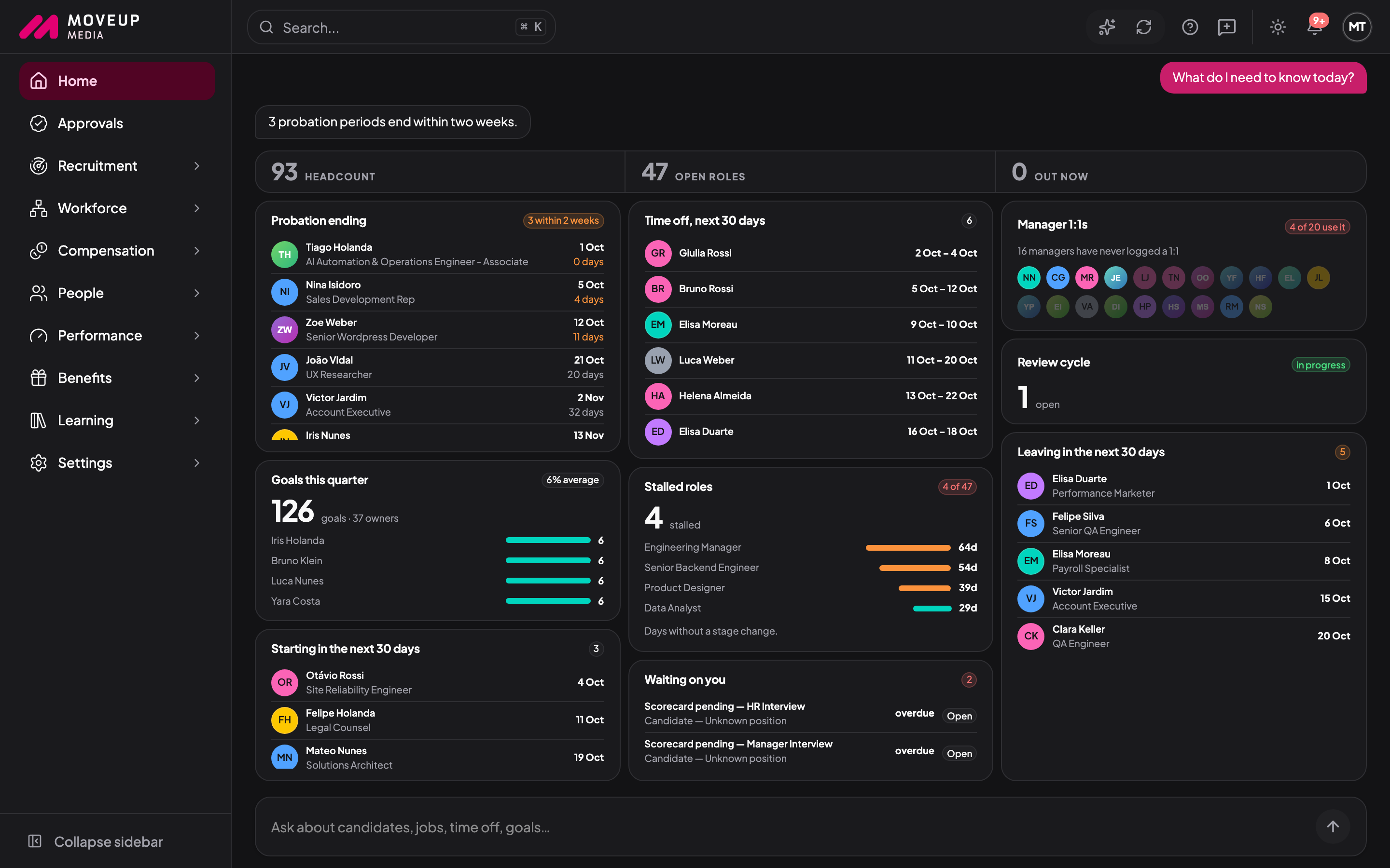 People dashboard with probation, time off and hiring panels (anonymized data)