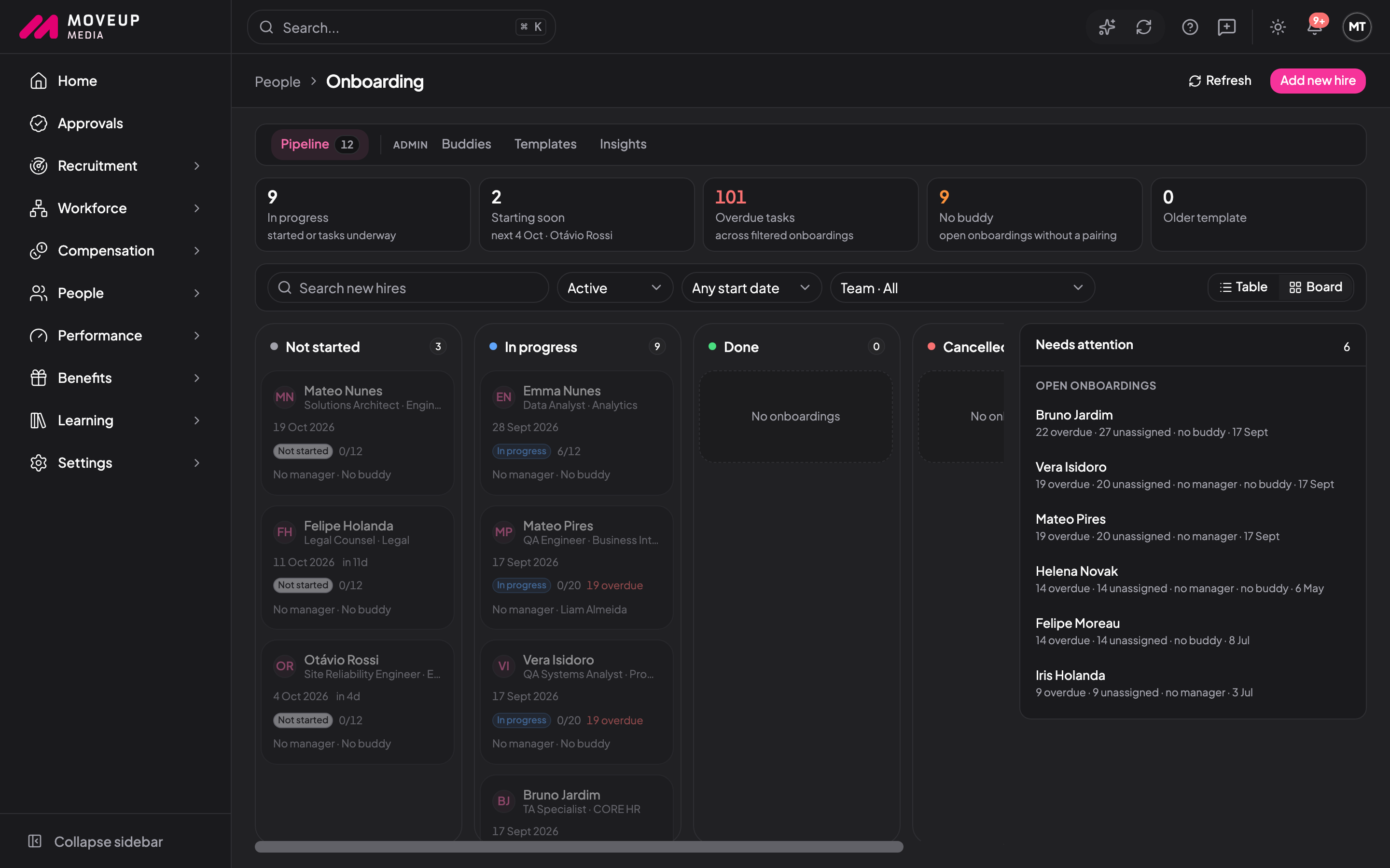 Onboarding board: every new hire by stage, with tasks and buddies (anonymized data)